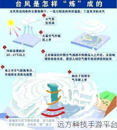 台风模拟器中文版震撼登场，亲历台风生成与行进的奇妙之旅