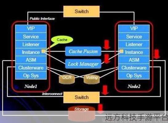 探索 Oracle 中创建用户的奇妙之旅