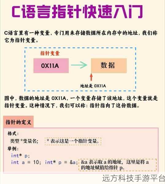 探索 C中的指针，何时需要与是否必要