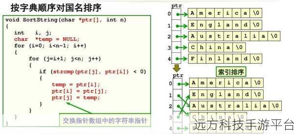 探索 C中的指针,何时需要与是否必要