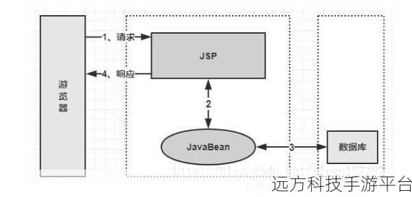 探索 JSP 中 Servlet 自定义实现的奇妙之旅