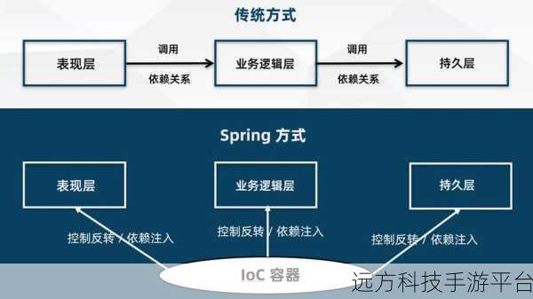 深入探索 Spring 中 9 种经典设计模式的奥秘