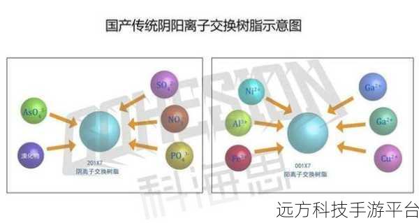 探秘离子交换树脂，结构与原理的神奇密码