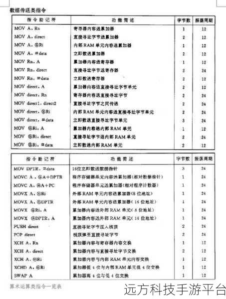 深入探究汇编语言中的神秘指令，LEA、AX、AL、BX 等
