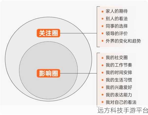 哔哩哔哩好友添加秘籍，轻松拓展你的社交圈