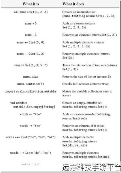 探索 Scala 基本语法,开启编程新征程