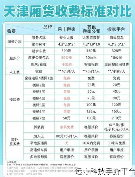 深度揭秘，货拉拉费用计算的那些事儿