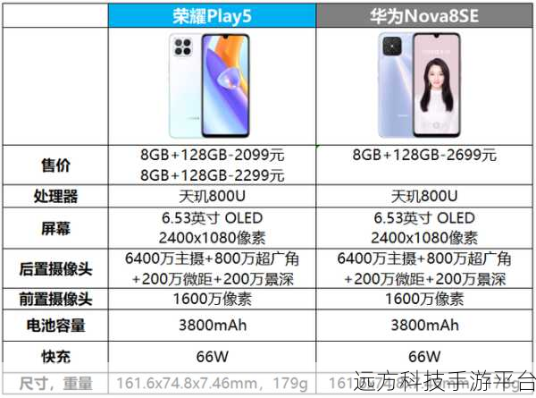 华为荣耀 Play 发布时间大揭秘,你想知道的都在这!