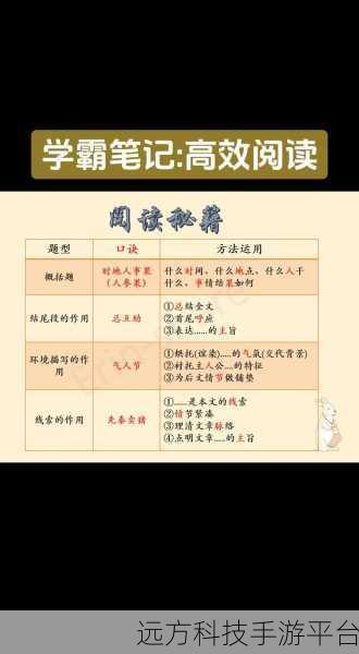 掌握网页阅读秘籍 畅享高效优雅之旅