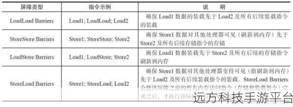 C 语言多线程编程，volatile 到底重不重要？