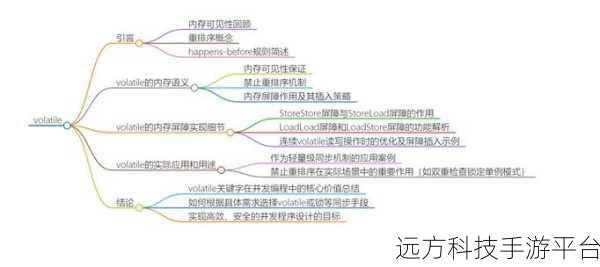 C 语言多线程编程,volatile 到底重不重要?