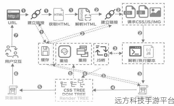 探索前端性能优化之 SSR 秘籍,让网站飞起来