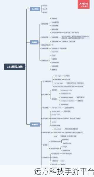 探索 CSS 样式的多元展现，内联、外联与嵌入式格式全解析