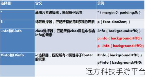 探索 CSS 样式的多元展现,内联、外联与嵌入式格式全解析
