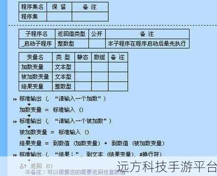 深入探索易语言中取字段名命令的神秘世界