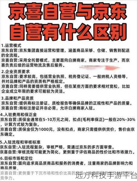深度解读京东京喜，与京东的差异究竟在哪