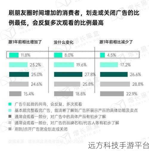 微信状态时间限制之谜，背后的秘密与深意