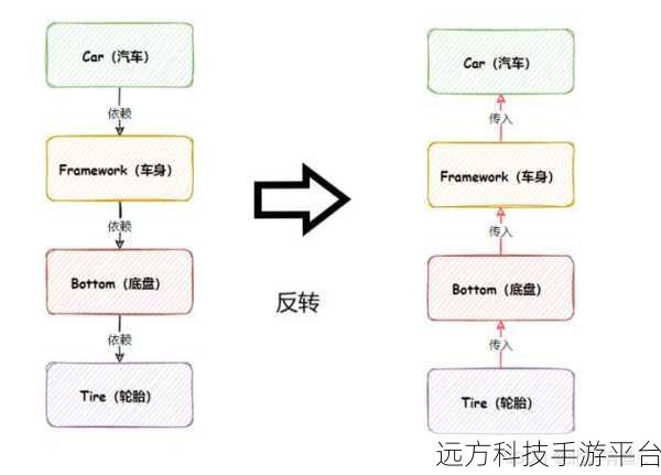 轻松判别项目是否为 Spring 的实用指南