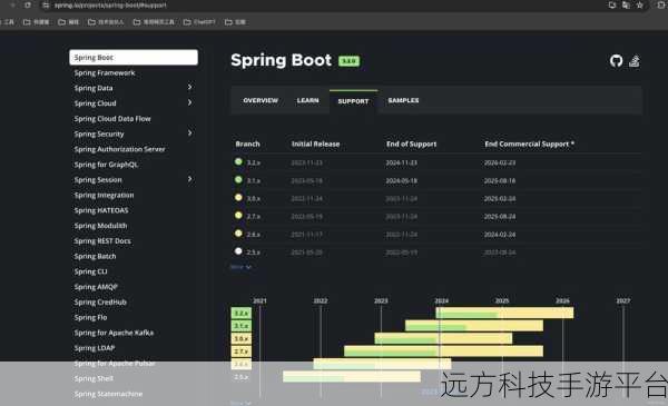 轻松判别项目是否为 Spring 的实用指南