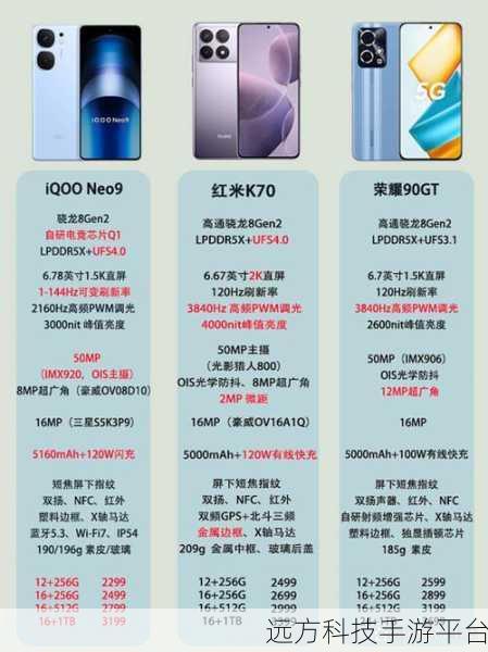 vivoiqoou1、荣耀9a、红米10x 大比拼，谁是王者？