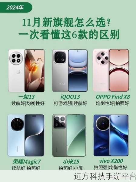 vivoiqoou1、荣耀9a、红米10x 大比拼,谁是王者?
