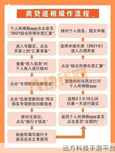 轻松掌握个人所得税退税流程，让你的钱袋鼓起来