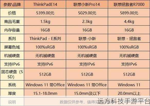 联想笔记本的最佳系统选择指南