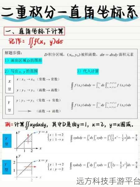 探秘二重积分极坐标转换公式的奇妙世界