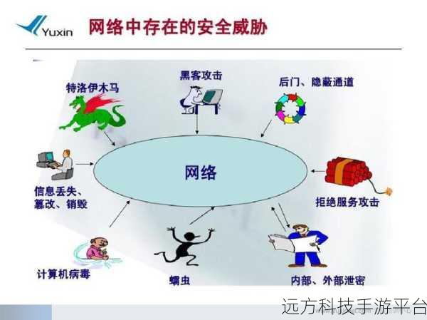 网络世界的暗箭与护盾,常见网络攻击全解析与应对策略