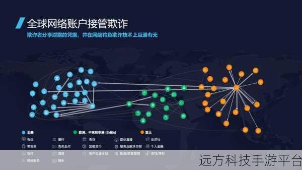 网络世界的暗箭与护盾，常见网络攻击全解析与应对策略