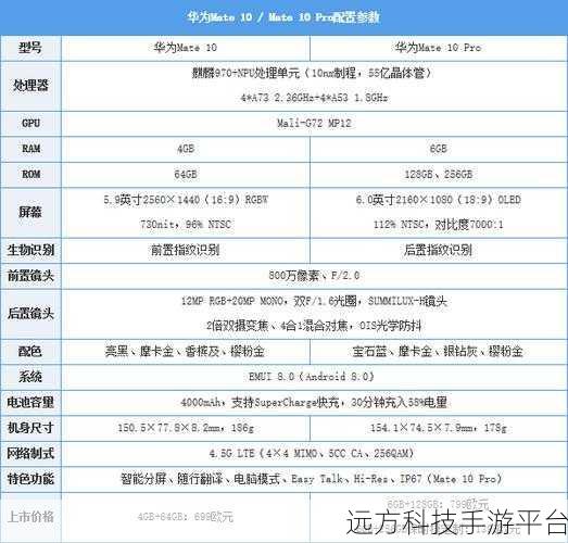 探索华为 Mate10 云空间大小之谜