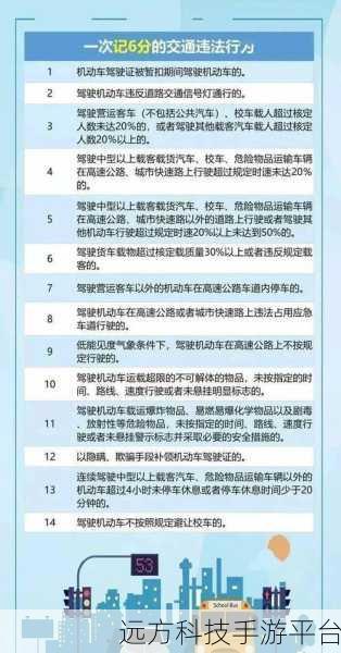 网约车驾驶证扣满 12 分,别慌!这里有攻略