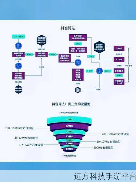 探索抖音推荐机制的神秘面纱