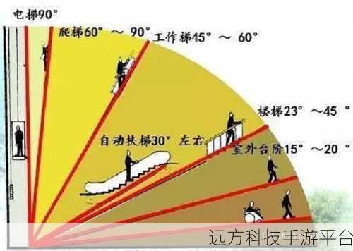 楼梯大师，踏上趣味无穷的闯关之旅