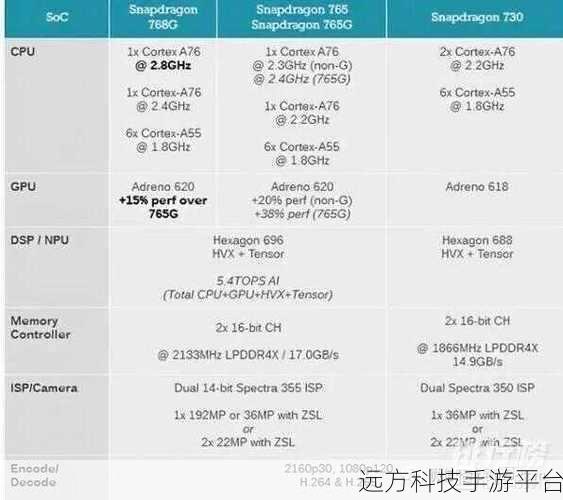 骁龙 845 处理器，震撼性能背后的未知奥秘