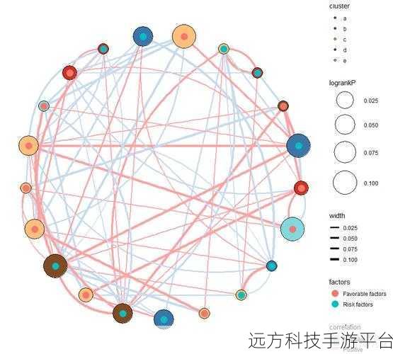 掌握 R 语言绘图之带有 errorbar 的柱状图秘籍