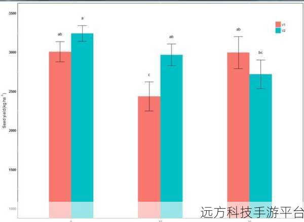 掌握 R 语言绘图之带有 errorbar 的柱状图秘籍