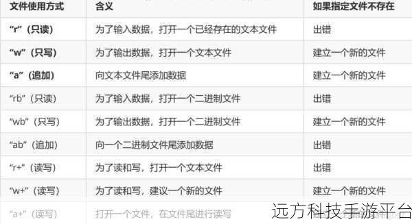探索 C 语言文件操作命令的神奇力量