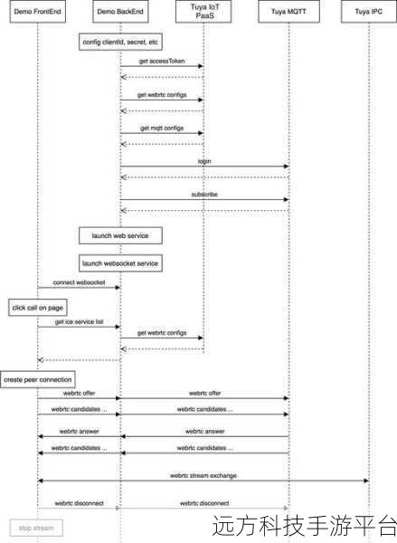 深入探索 WebRTC 入门第二章,音视频录制全攻略