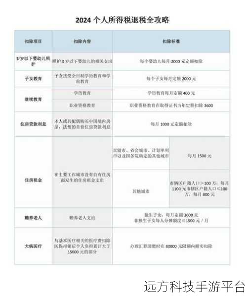 轻松掌握个人所得税 APP 退税秘籍，让钱回到你的口袋