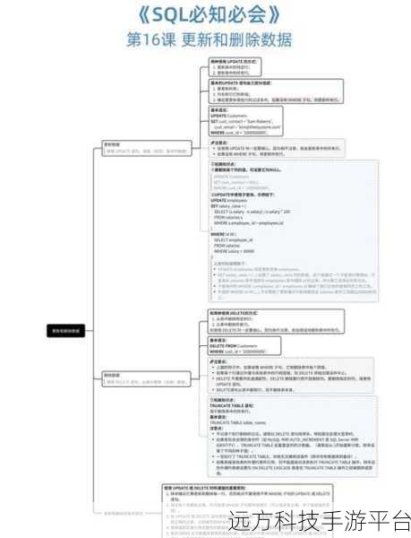 SQL 操作秘籍，轻松删除表中全部数据