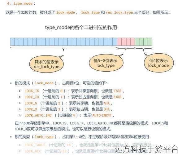 MySQL 数据库之锁的神秘世界，类型与数量大揭秘
