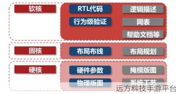 探究 GPU 占用 100%背后的神秘原因