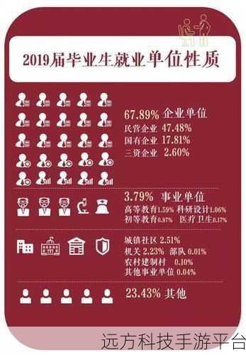 企业长期服务版本 2016 与 2019 稳定性大揭秘