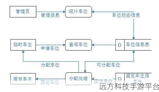 修改车位状态jsp代码