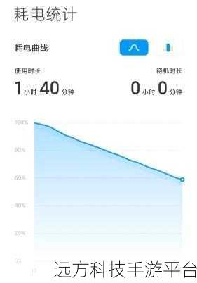 小米 10s 热点续航探秘，究竟能撑多久？