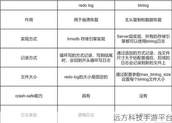 轻松掌握，查看 MySQL 是否运行的秘籍