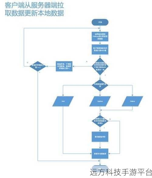 轻松实现两台电脑数据同步的绝妙秘籍