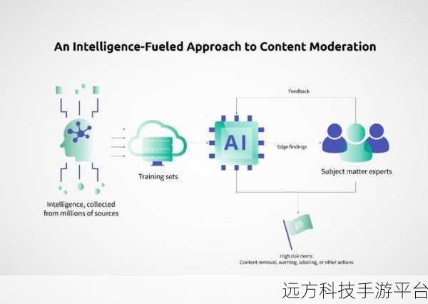 探索语音识别语言模型的奇妙世界