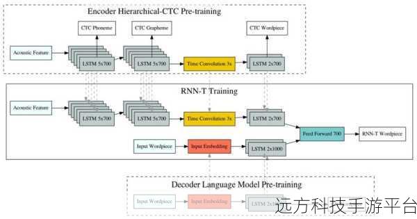 探索语音识别语言模型的奇妙世界